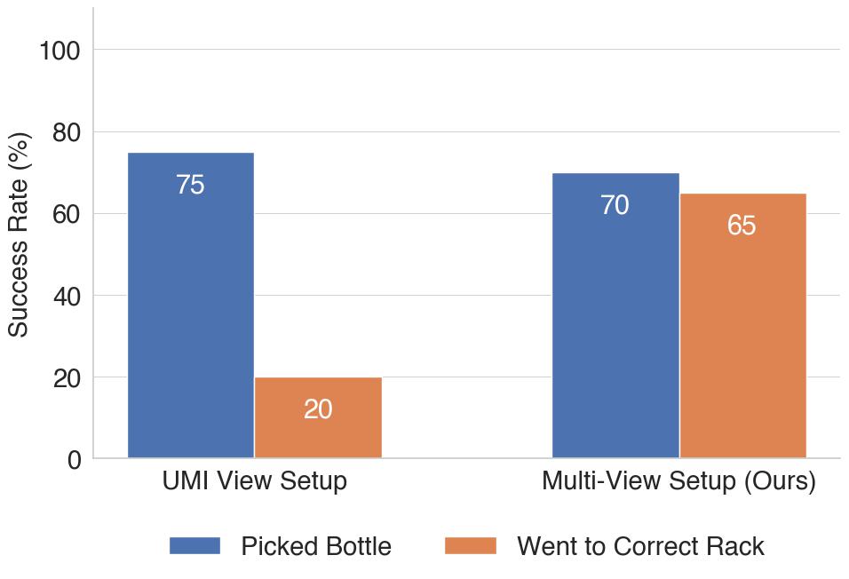 Results Bottles